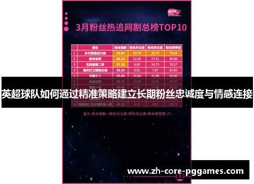 英超球队如何通过精准策略建立长期粉丝忠诚度与情感连接 英超球队如何通过精准策略建立长期粉丝忠诚度与情感连接