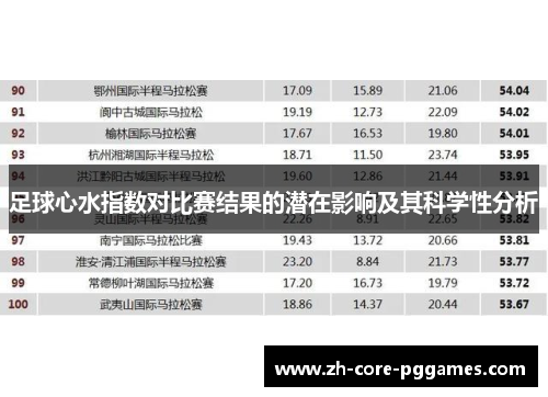 足球心水指数对比赛结果的潜在影响及其科学性分析