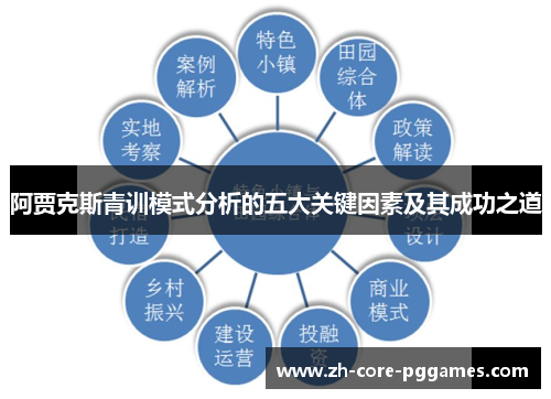 阿贾克斯青训模式分析的五大关键因素及其成功之道 阿贾克斯青训模式分析的五大关键因素及其成功之道