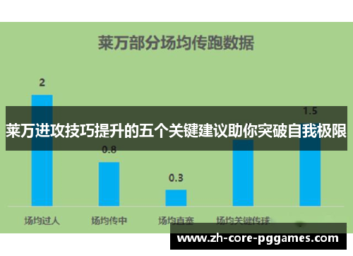 莱万进攻技巧提升的五个关键建议助你突破自我极限