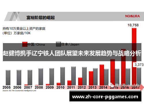 赵健博携手辽宁铁人团队展望未来发展趋势与战略分析