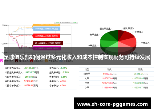 足球俱乐部如何通过多元化收入和成本控制实现财务可持续发展