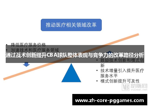 通过战术创新提升CBA球队整体表现与竞争力的改革路径分析